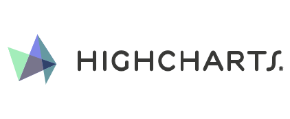 highcharts